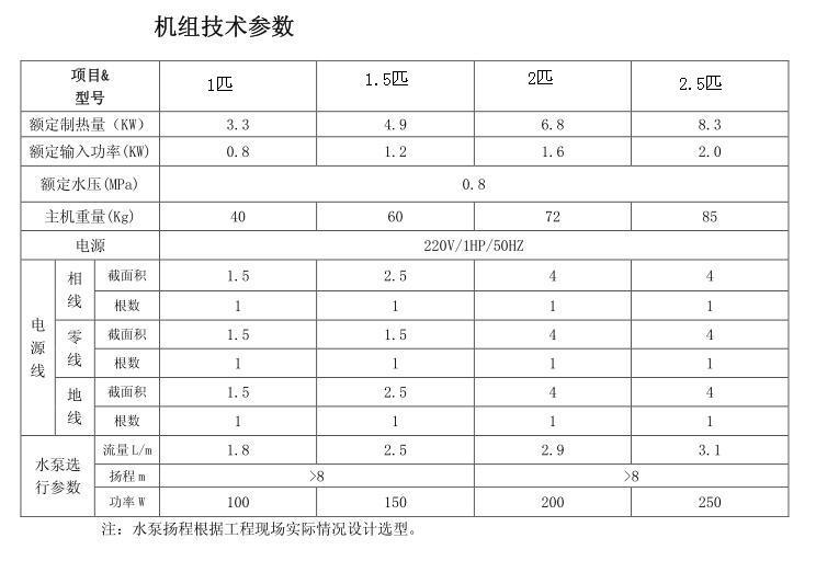 家用空氣源熱泵安裝圖