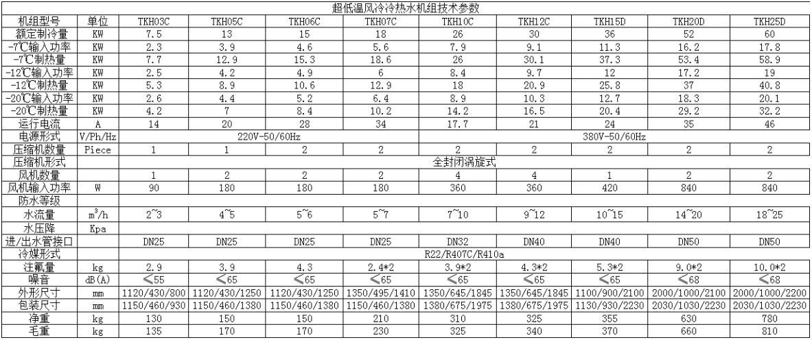 超低溫風(fēng)冷冷熱水機(jī)組