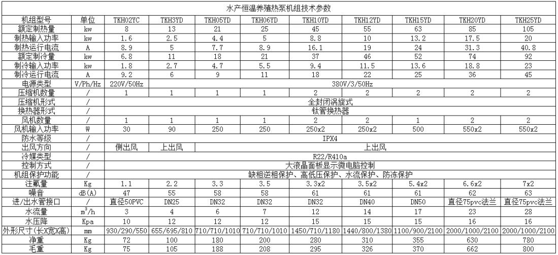 水產(chǎn)養(yǎng)殖恒溫?zé)岜脵C(jī)組