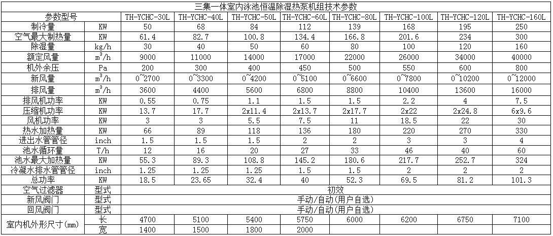 三集一體除濕熱泵