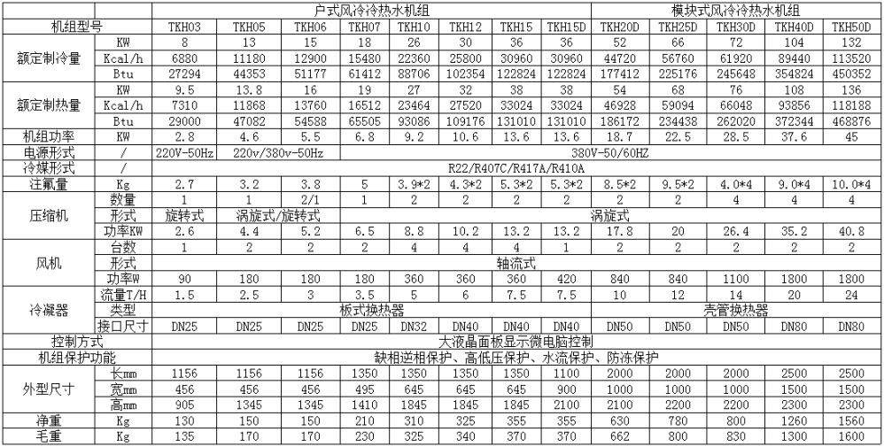 戶(hù)式風(fēng)冷冷熱水機(jī)組