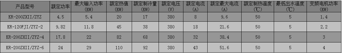 大棚恒溫恒濕風(fēng)冷熱泵機(jī)組技術(shù)參數(shù)