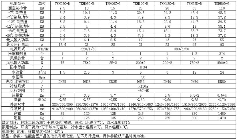 超低溫變頻采暖熱泵機(jī)組技術(shù)參數(shù)