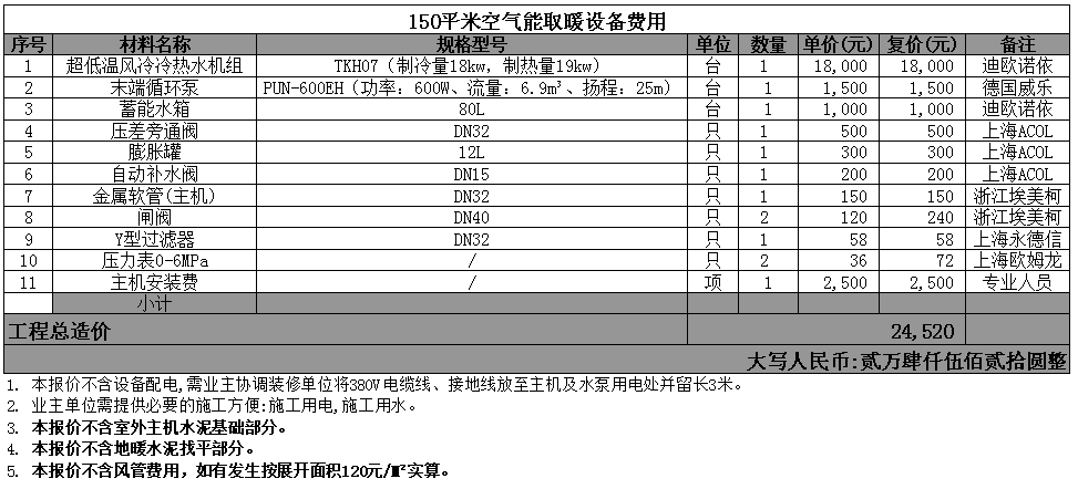 150平米空氣能取暖設(shè)備費用