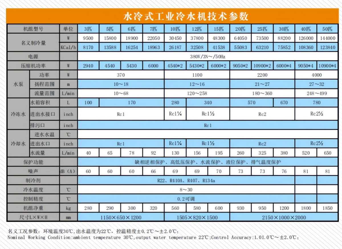 水冷工業(yè)冷水機(jī)技術(shù)參數(shù)