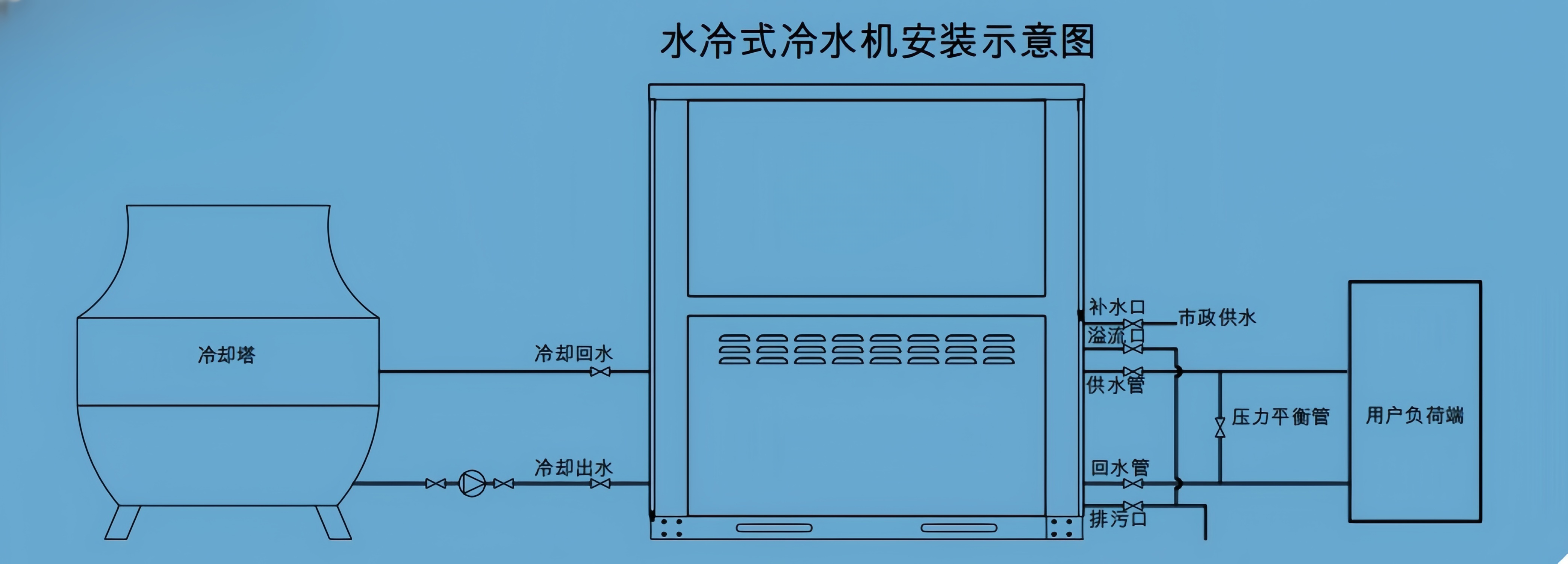 水冷工業(yè)冷水機(jī)安裝示意圖